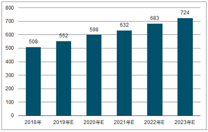 玛纳斯2023年中国无纺布行业全景图谱